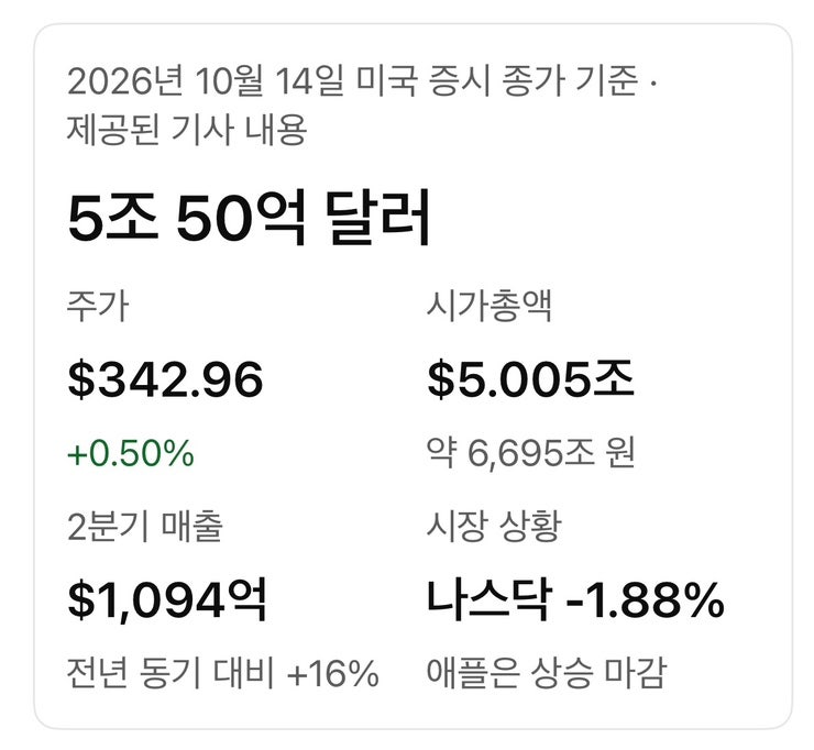 애플 시가총액 5조 달러 돌파: AI 투자 경쟁에서 한발 물러선 전략이 통했나?