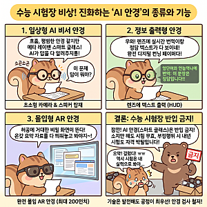 수능 AI안경 착용만 해도 시험 무효 내년 시험 정지 :  진화하는 AI 안경의 종류 특징