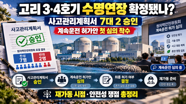<b>고리</b> 3·4호기 수명연장 확정? 사고관리계획서 7대 2 승인, <b>계속운전</b>....