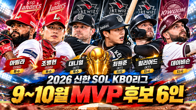 2026 KBO 9~10월 MVP 후보 6명 발표｜SSG 아빌라·조병현 동반 선정, 수상자는 누구?