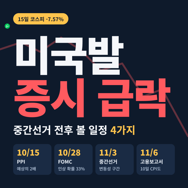 미국발 증시 급락, 중간선거 전후 볼 일정 4가지
