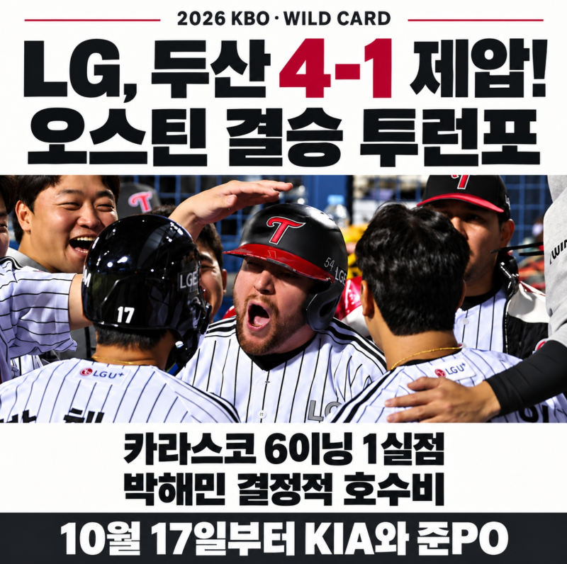 LG, 두산 4-1 꺾고 준PO 진출. 오스틴 결승포, 다음 상대는 KIA