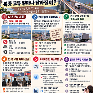 북중 신압록강대교 12년 만에 개통, 단둥·신의주 교류 얼마나 달라질까?