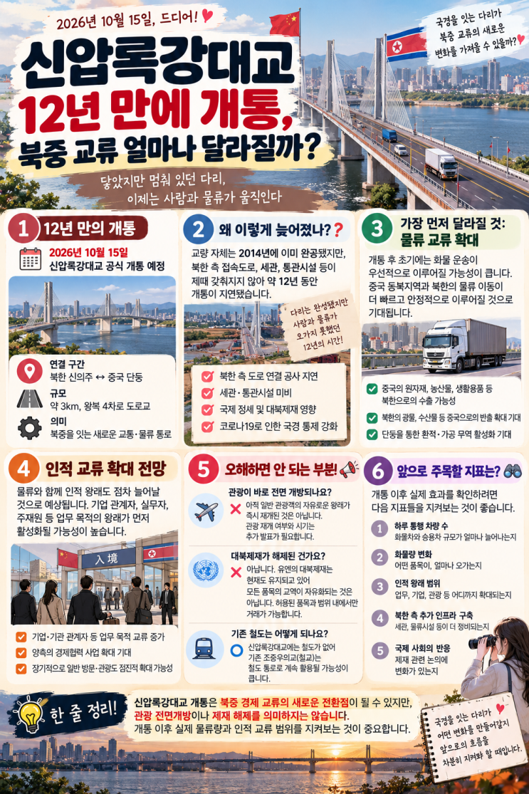 <b>북중 신압록강대교</b> 12년 만에 개통, 단둥·신의주 교류 얼마나 달라....