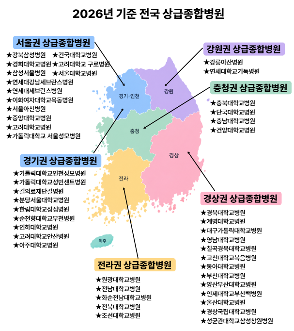 2026년 기준 상급<b>종합병원</b>과 <b>종합병원</b> 차이, 2027년 바뀌는 상급<b>종합</b>....