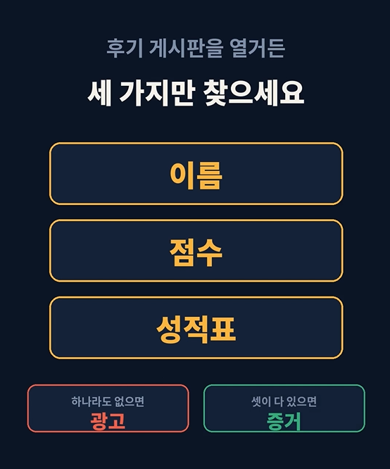 토플학원 선택, 최고의 강사진보다 먼저 확인해야 할 3가지