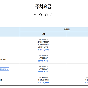인천공항 발렛파킹 무료 이용 방법 및 예약 꿀팁, 하나카드 제이드 카드 혜택