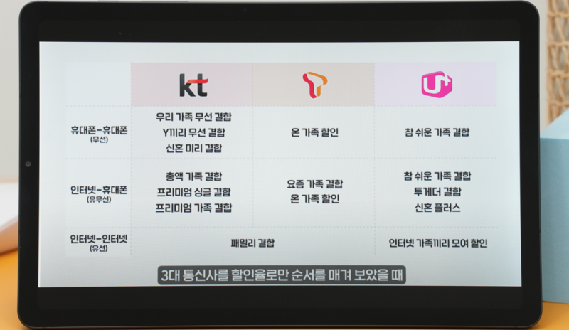 LG SK KT 인터넷신청 티비결합상품 요금제 고르는 법 신규가입 현금지급 혜택