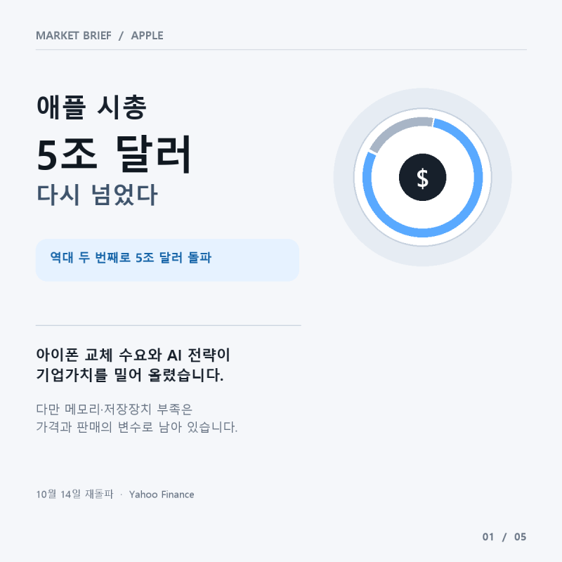 애플 시총 5조 달러 재돌파…아이폰·AI 기대 속 메모리 부족 변수
