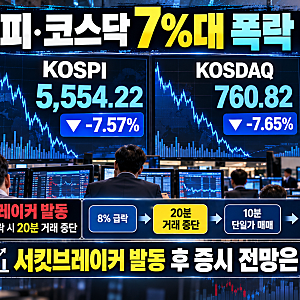 코스피 7.57% 폭락 마감! 코스닥도 7.65% 급락, 서킷브레이커 이후 증시에 무슨 일이?