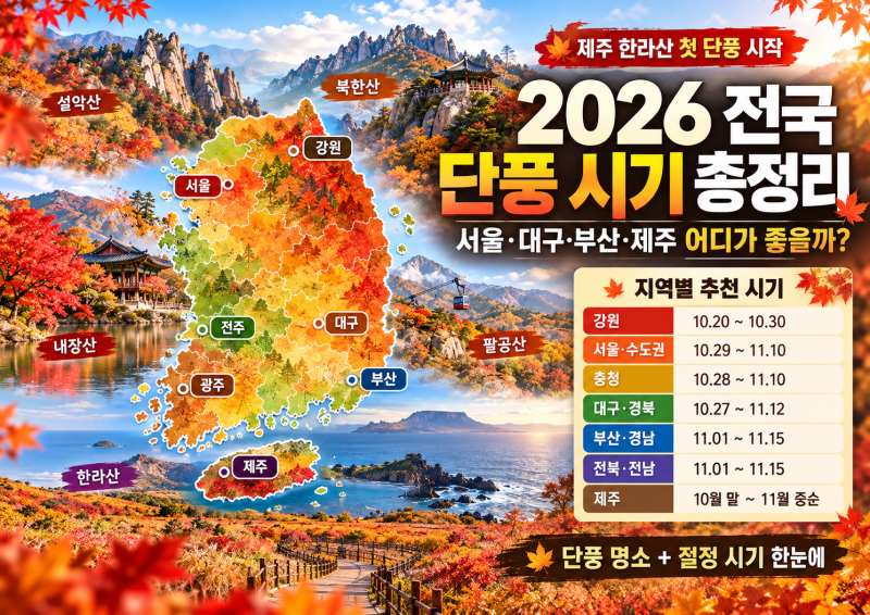 2026 전국 단풍 절정 시기｜한라산 첫 단풍 시작, 서울, 대구, 부산, 제주, 강원 등 전국 가을 ....