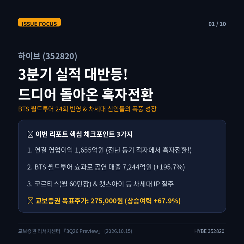 하이브(352820) 주식 주가, BTS 투어와 차세대 IP가 이끄는 실적 턴어라운드