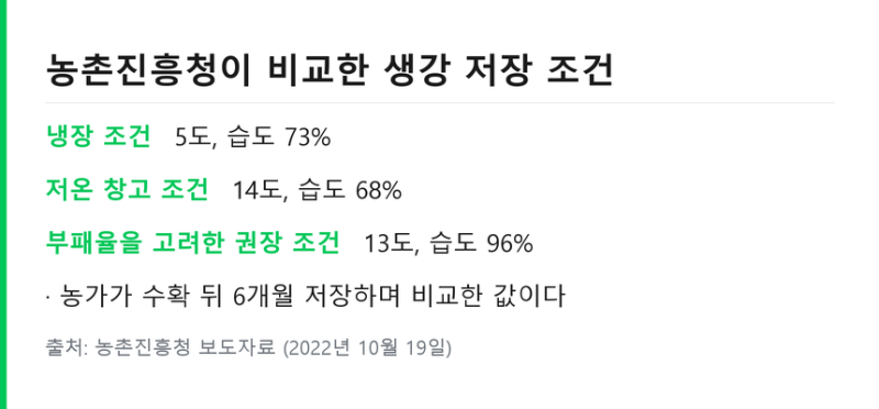 생강 보관법 흙생강과 깐생강 차이 .. 다져서 냉동하는 순서