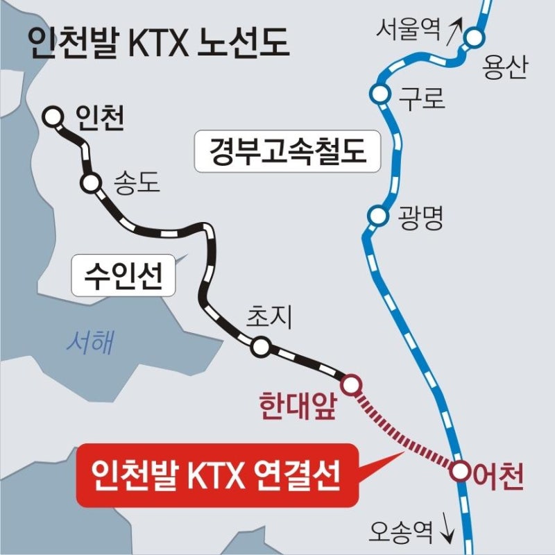 인천 KTX 개통, 내년으로 미뤄질까? 송도역에서 부산까지 2시간 30분!