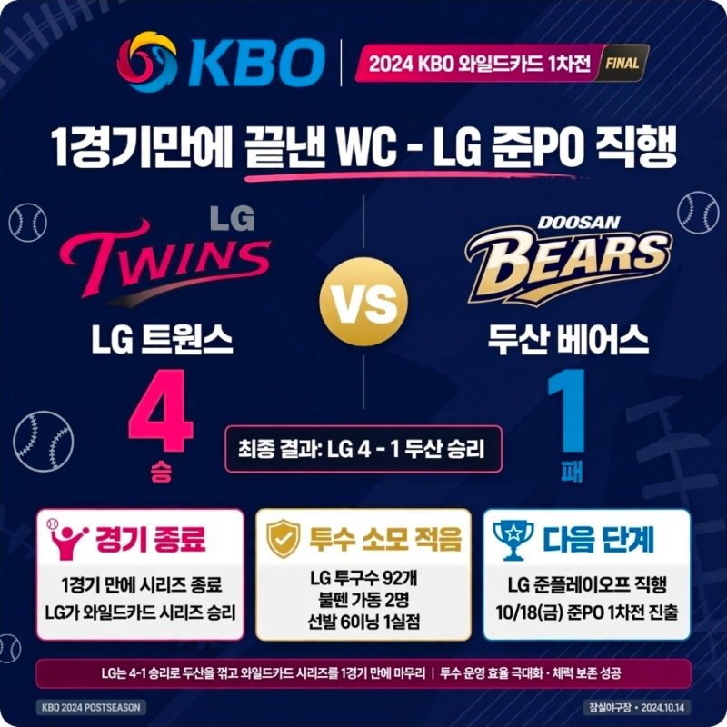 준플레이오프 티켓팅 실패 주의! 15일 오후 2시 예매 시작, 광주 3경기·잠실 2경기 일정과 LG-KI....