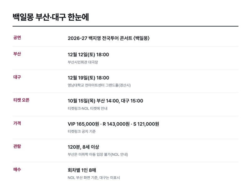 백지영 백일몽 티켓 10월 15일, 부산·대구 12월 공연