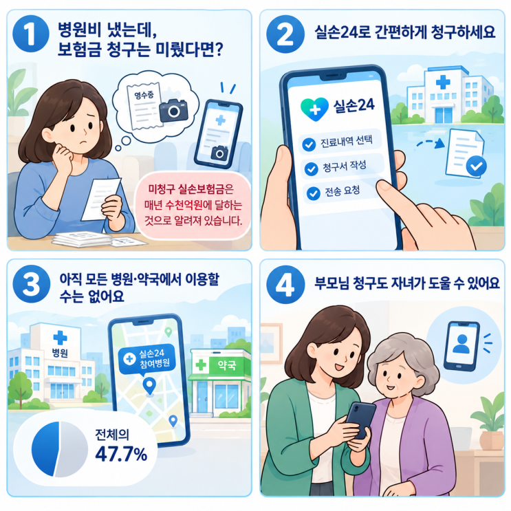 보험료는 꼬박꼬박, 보험금은 깜빡…실손청구 쉬워졌다