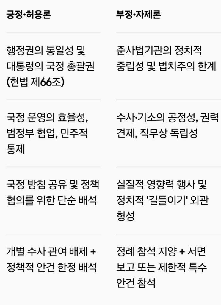 경찰청장, 공소청장, <b>중수청장</b> 국무회의 참여의 법적 성격과 학설