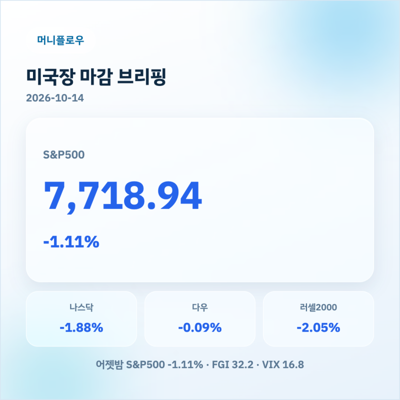 미국 CPI 3가지로 본 오늘 나스닥 하락