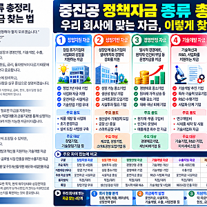 중진공 정책자금 종류 총정리, 우리 회사에 맞는 자금 찾는 법
