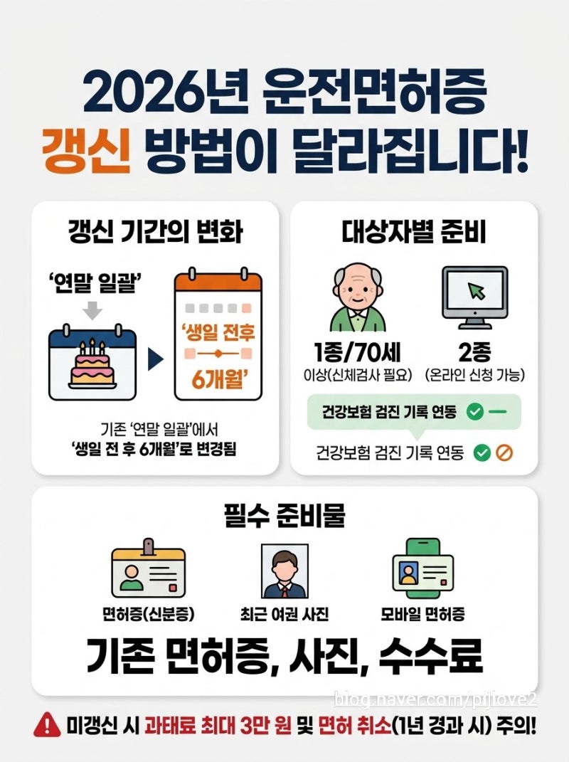 2026년 운전면허증 갱신(적성검사) 기간 및 방법 변경 총정리: 이제 알았다면 필독!