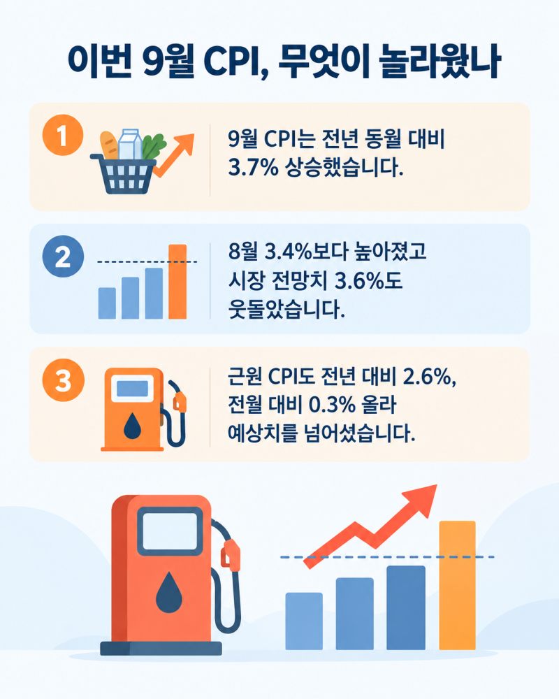나스닥 -1.88% 하락 시켰다고? 미국 CPI 무엇인데 시장이 흔들렸을까!