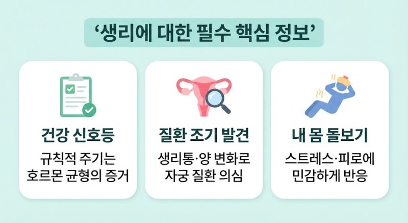 생리의 모든 것 총정리: 정의, 주기, 늦어지는 이유, 늦추는 약, 안하는 이유, 혈자리, 운동법,....