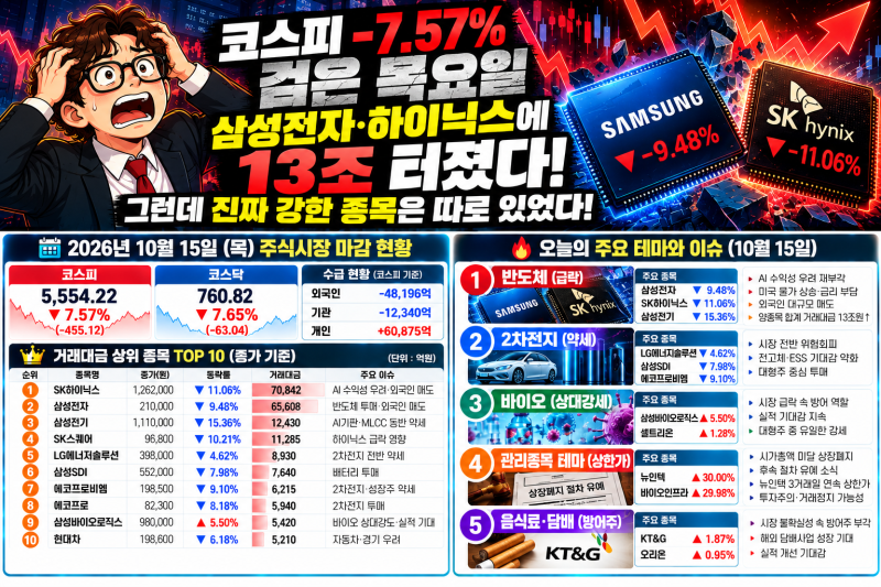 2026년 10월 15일 주식시장 정리, 삼성전자·하이닉스에 13조 터졌다…10월 15일 진짜 거래대금 ....