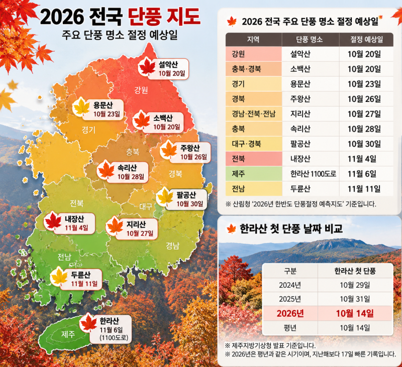 2026 단풍 시기 정리, 전국 단풍 지도와 한라산 첫 단풍