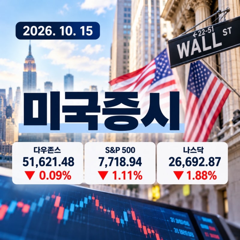 10월 15일 미국증시, 나스닥 1.88% 급락! 엔비디아·반도체주 무슨 일?