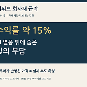 코어위브 회사채 급락, 수익률 15%가 보내는 AI 투자 경고