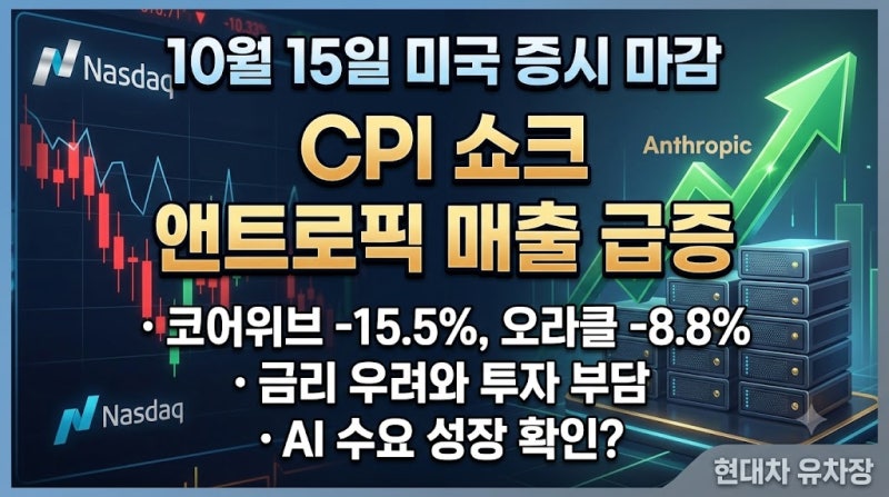 10월 15일 미국 증시 마감｜CPI 3.7%에 나스닥 하락, 앤트로픽 매출 급증은 AI주 반등 신호일까?