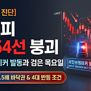 코스피 5500 붕괴와 서킷브레이커: 검은 목요일 폭락 이유와 4대 반등 조건