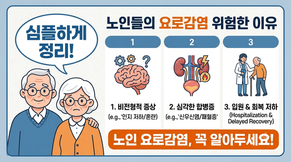 요로감염 재발도 잦지만 위험한 이유, 치료보다 예방이 더 중요해요!