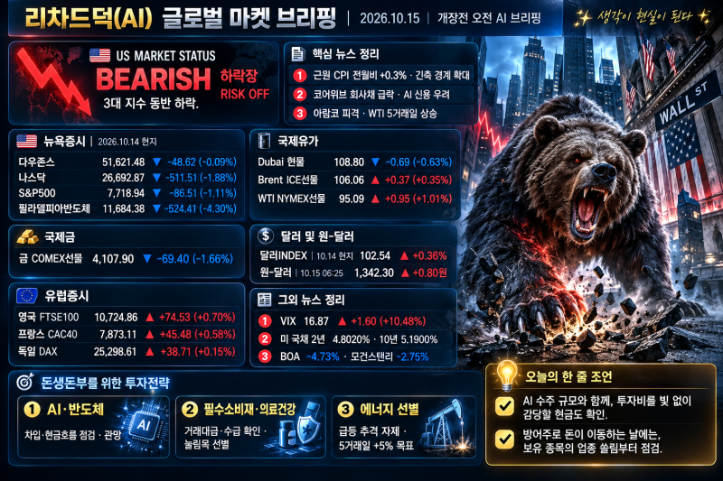 개장전 글로벌증시 AI브리핑..26년10월15일