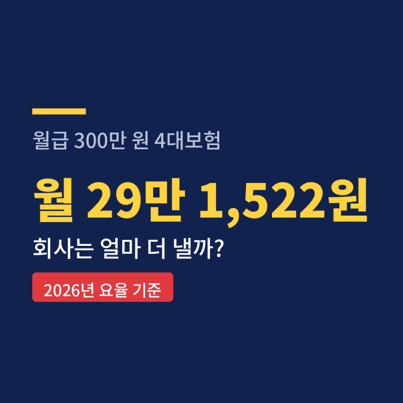 4대보험 요율, 회사는 얼마 더 낼까