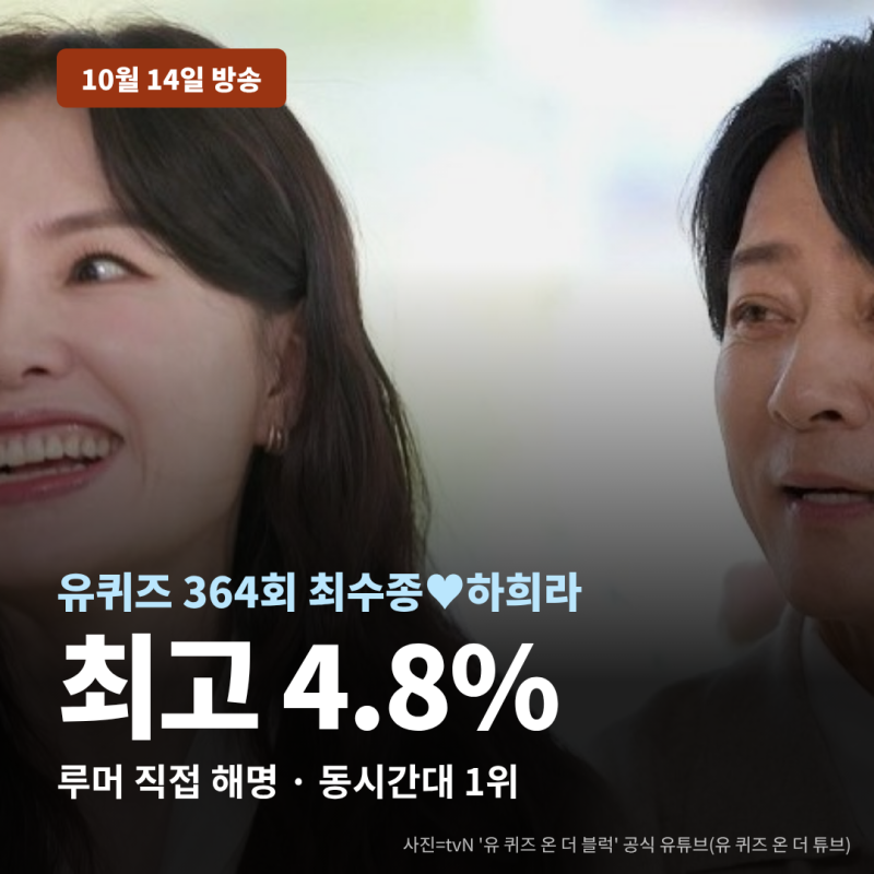 유퀴즈 364회 최수종♥하희라 루머 직접 해명, '33년 만에 처음 싸운 이야기'…최고 4.8% 동시간....