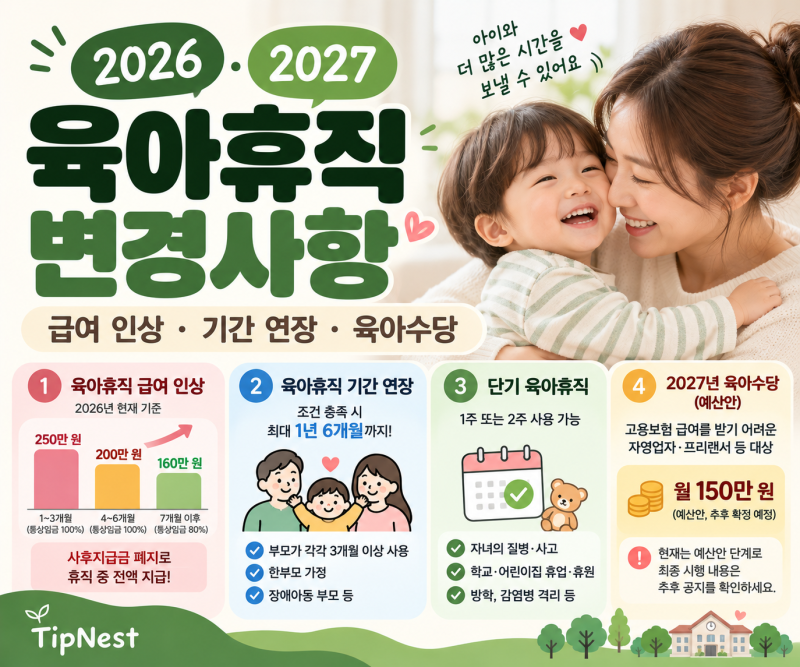 2026·2027 육아휴직 달라지는 점｜급여·기간·육아수당 총정리