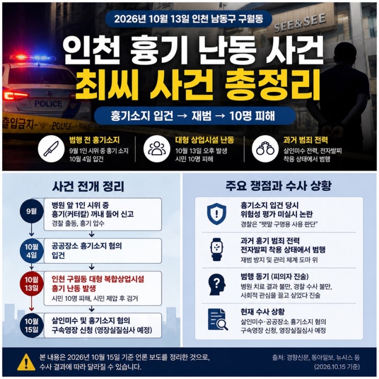 <b>인천</b> 구월동 <b>흉기 난동</b> 사건 정리｜최씨 <b>흉기</b>소지 입건 전력과 재범....