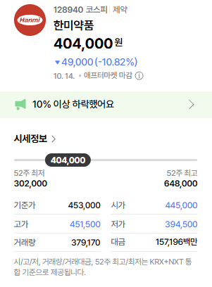 [한미약품] 주가 10% 급락, 지금이 매수 기회일까? 비만치료제 ‘에페’부터 목표가·손절가까....