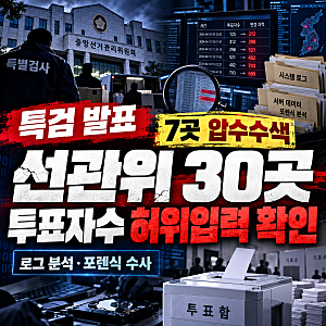 특검 "전국 30개 시군구 선관위, 투표자 수 허위 입력 확인"...7곳 압수수색