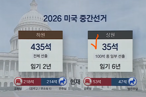 2026년 미국 중간 선거 향방? (11월 3일 투표)