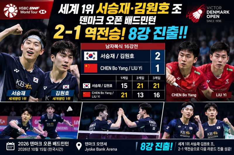 세계 1위 서승재-김원호, 중국 천보양-류이 조에 2-1 역전승! 덴마크 오픈 남자복식 8강 진출