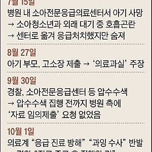 아주대 소아 응급실 압수수색 관련 추가로 알게된 것들, 그리고 더욱 이해가 안되는 것들
