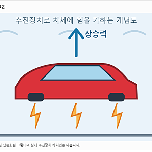테슬라, 이제 하늘을 날다? 하늘을 나는 전기차의 등장과 미래 자동차의 변화