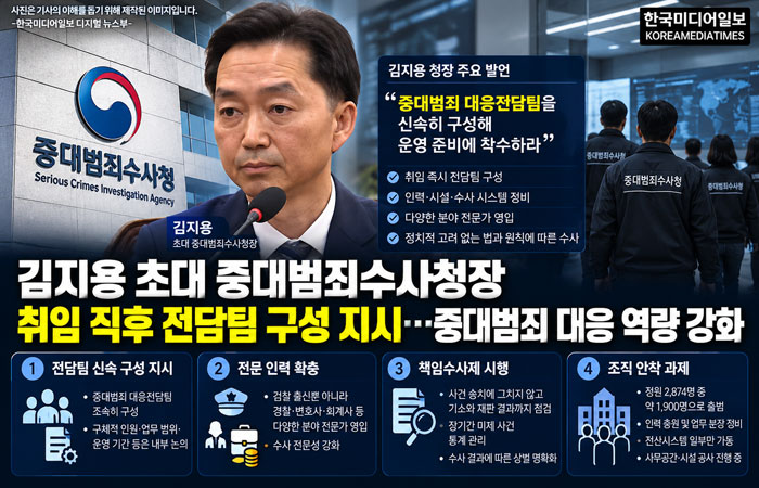 <b>김지용</b> 중수청장, <b>전담팀</b> 신속 <b>구성</b> 지시…중대범죄 대응 속도전(한....