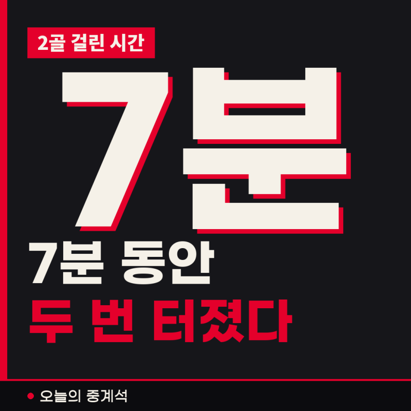 오현규 7분 만에 멀티골, 호펜하임 원정 3-2 승리