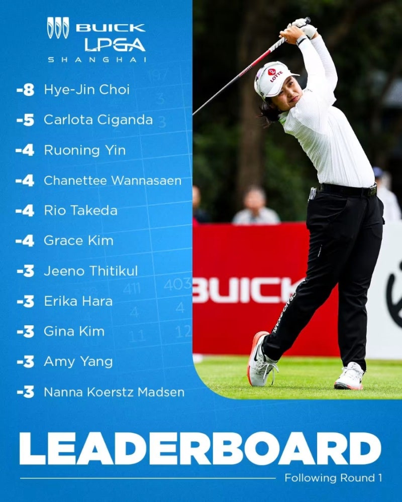 [ 2026 LPGA 뷰익 상하이 1R ] 단독 선두 최혜진, 공동 7위 양희영