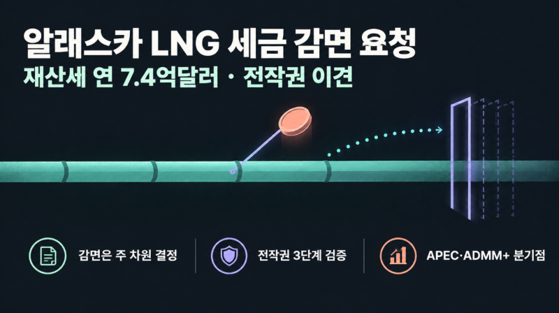 韓, 알래스카 LNG 재산세 감면 요청 — 연 7.4억달러 부담 겨냥, 브런슨 "전작권 조건 변했다" ....