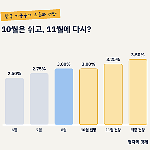 10월 금통위 기준금리 전망, 22일 동결 무게지만 진짜 볼 건 11월 신호